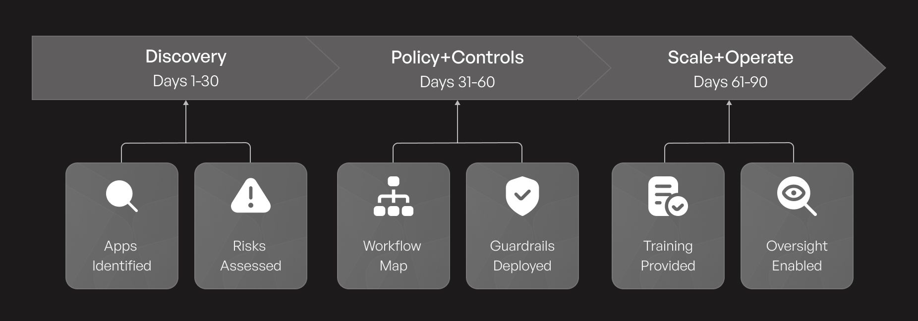 Shadow AI and Data Leakage_Diagram 3.jpg